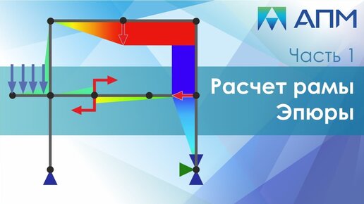 Статически определимая плоская рама. Определение внутренних усилий.