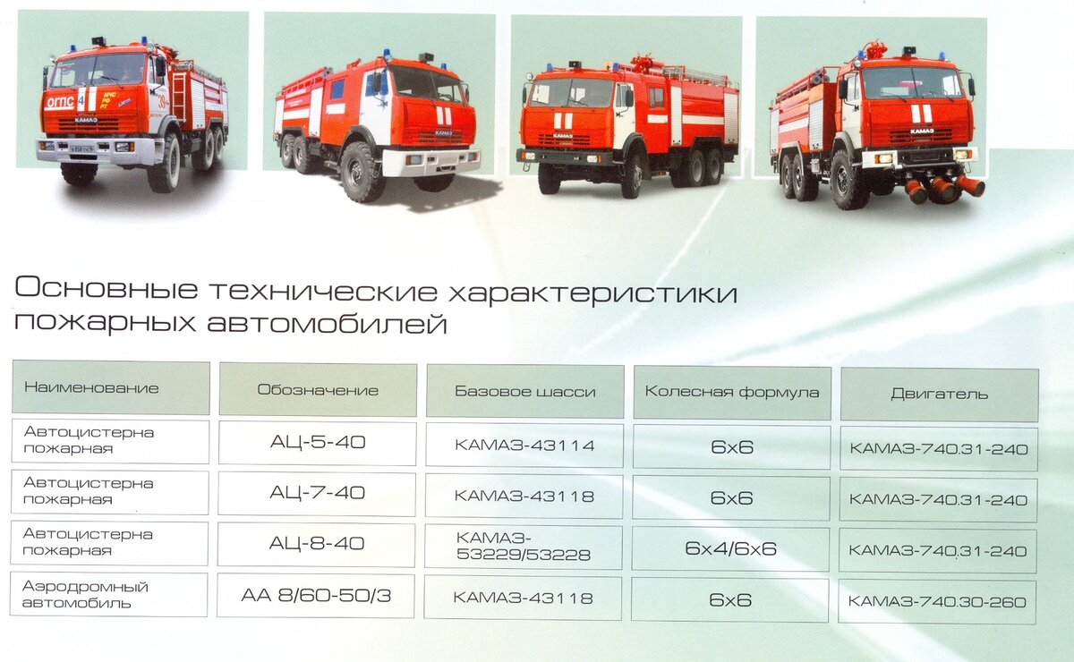 Основные характеристики пожарных автомобилей