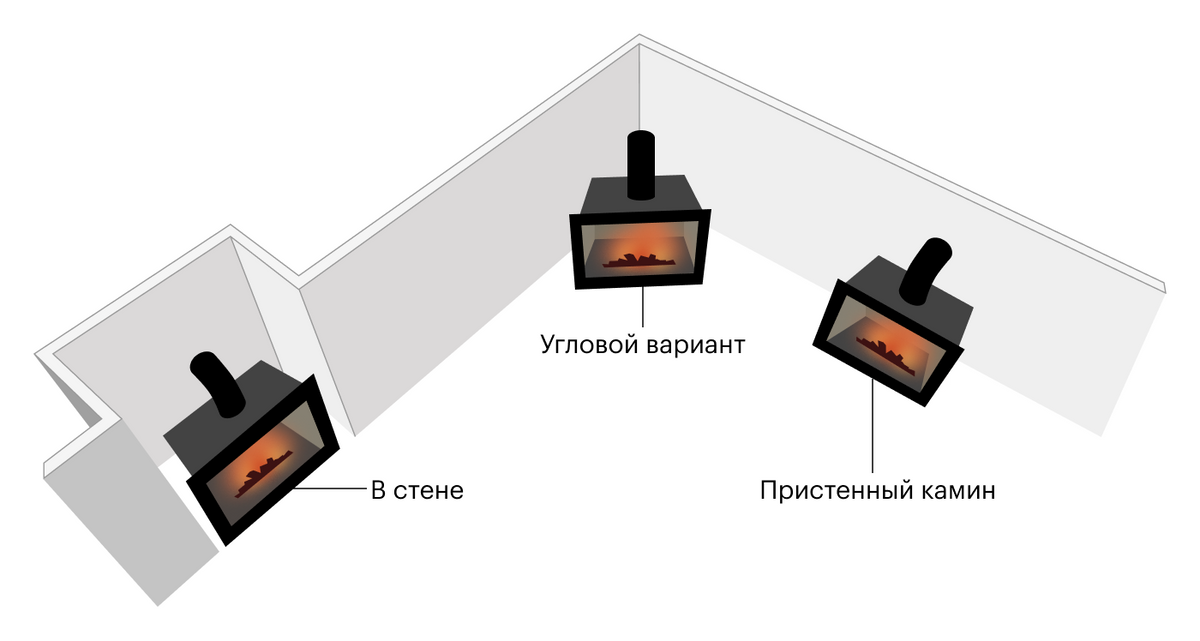 Нагреватели воды