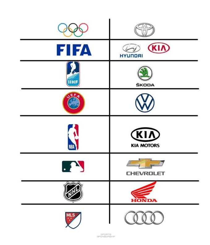 Автомобильные бренды-спонсоры международных соревнований, федераций и лиг