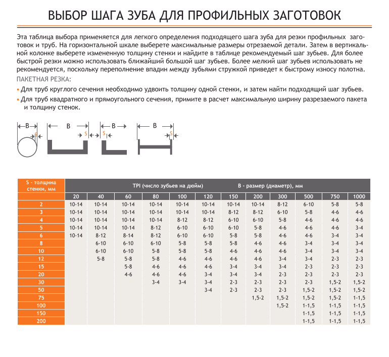 Шаг зубьев полотна по металлу. Шаг зубьев ленточной пилы по металлу таблица. Шаг зубьев полотна по металлу. Шаг зубьев полотна по металлу. Шаг зубьев полотна по металлу.
