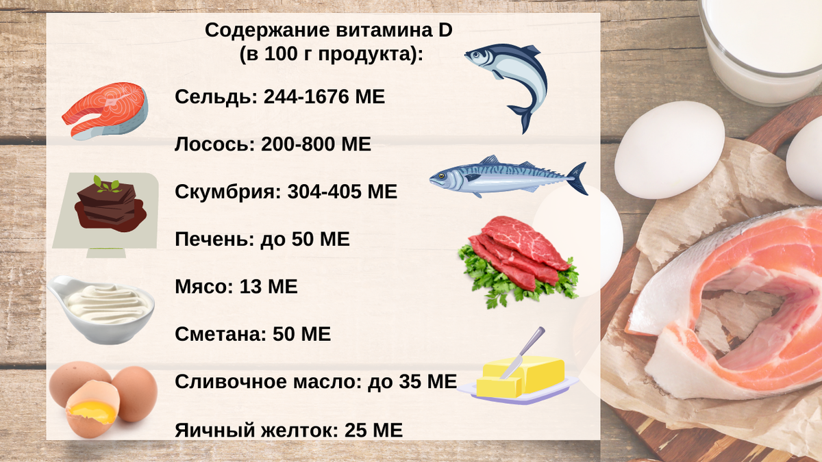 Продукты с содержанием витамина д