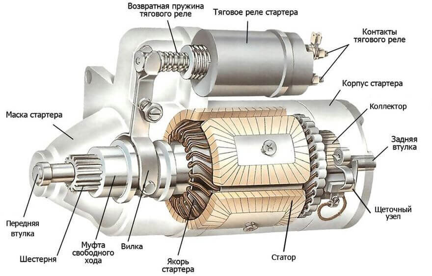 Второй подраздел первого раздела