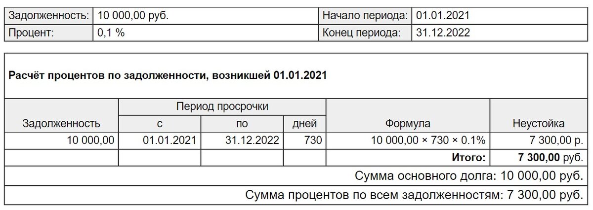 Расчет по 395 гк рф правила