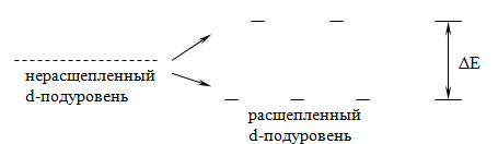 -16