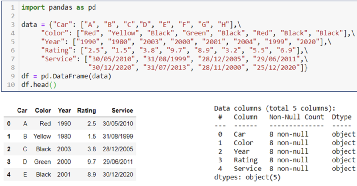 Python pandas column. Pandas Python. Типы данных в Pandas. Методы Pandas. Pandas Python картинки.