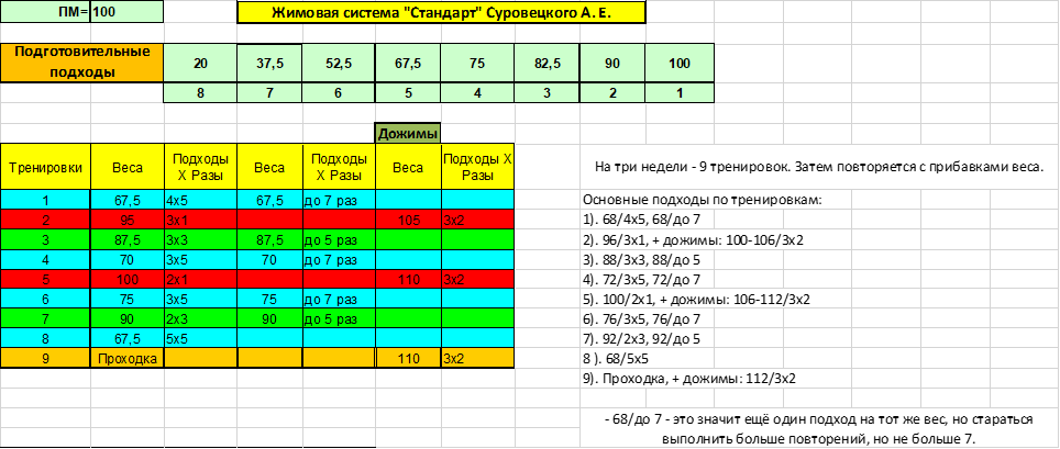 Программа kg. Система жима лежа Суровецкий. Жим Суровецкого система 1. Программа Суровецкого жим лежа система 1. Таблица тренировок жим лежа.