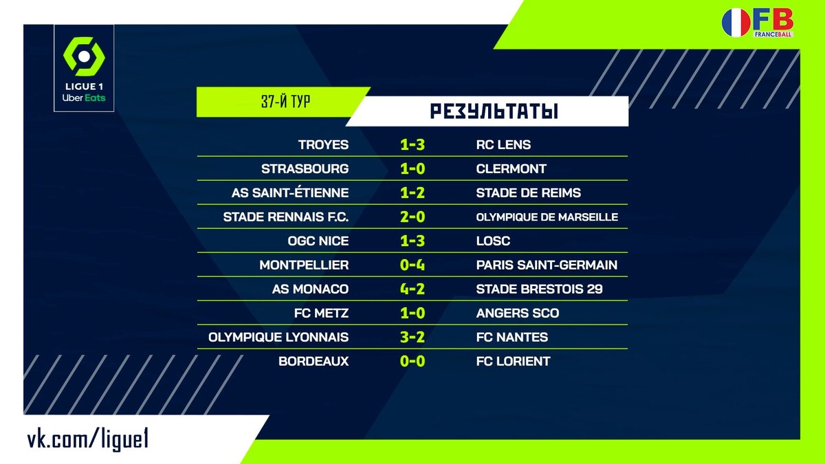 Футбол чемпионат франции расписание