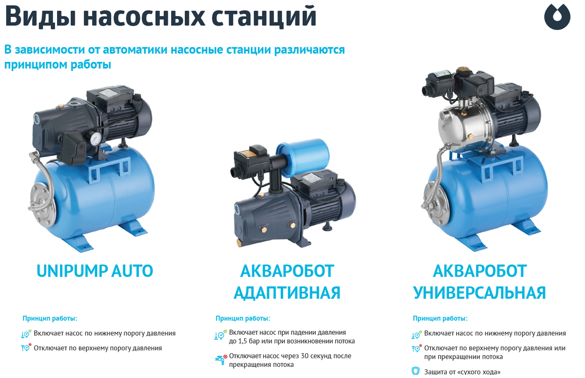 Насосная станция для водоснабжения из абиссинской скважины | UNIPUMP | Дзен