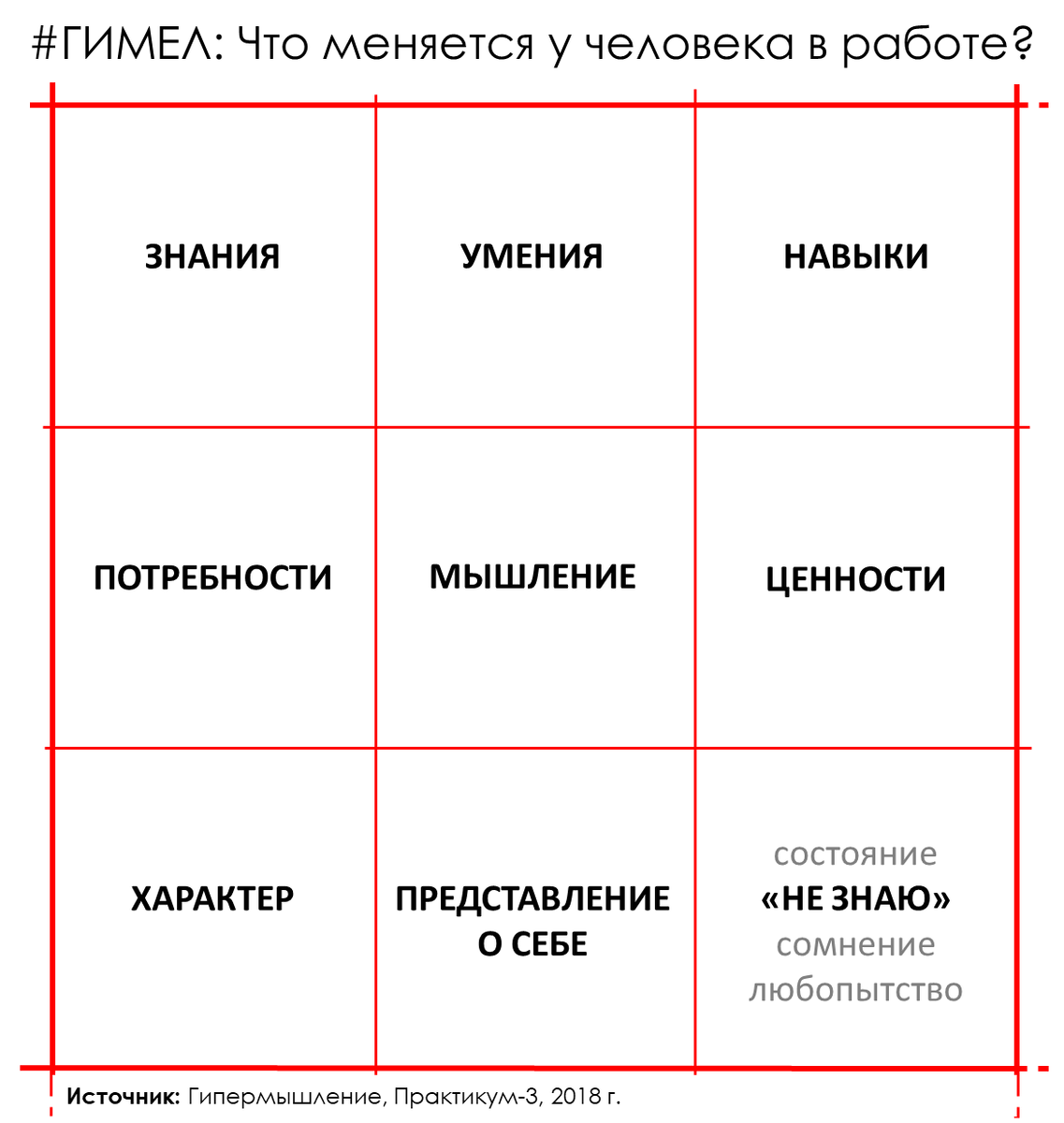 (с) Пономарев И.П. "Гипермышление", Практикум №3, 2018 г.