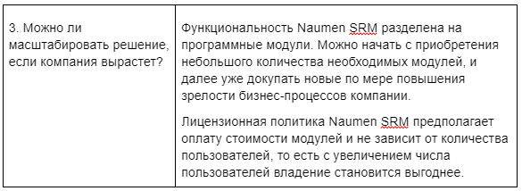 Конкурентная закупка: как автоматизировать процесс в компании за 60 дней в 2022 году