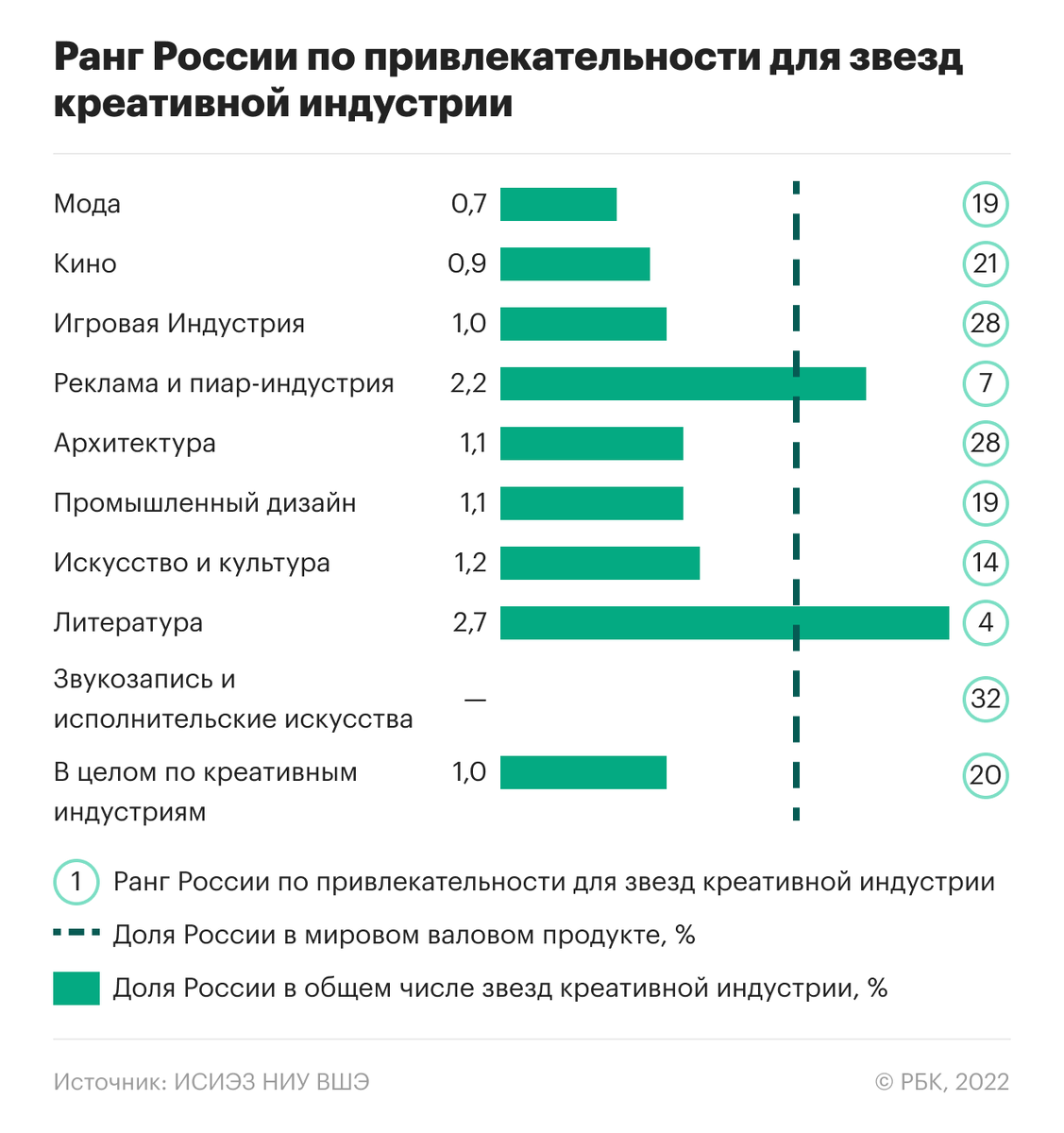 Творческие профили стран: как развиваются креативные индустрии в мире | РБК  Тренды | Дзен