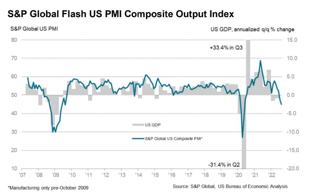 Данные 25 апреля. Индекс PMI. Графики. S&P Global. Крах экономики США.