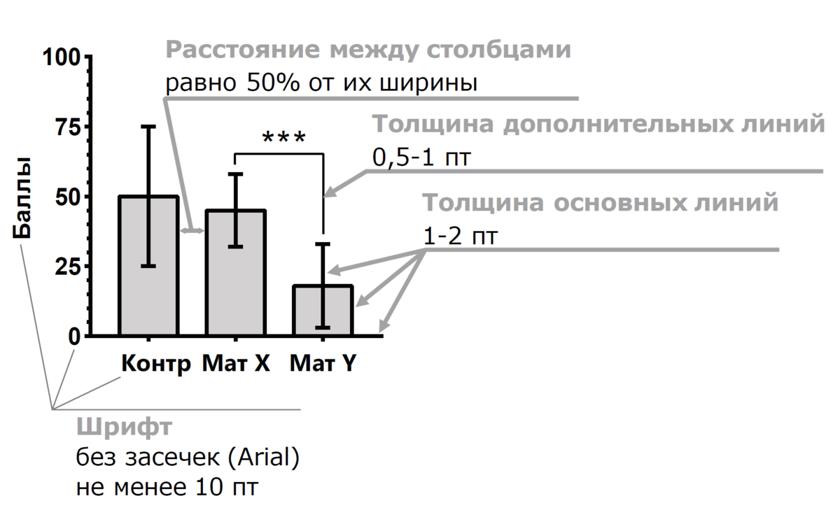 Как оформить диаграмму по госту