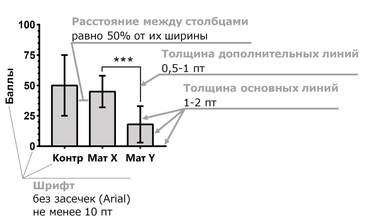 Общие требования к оформлению графиков для диссертаций