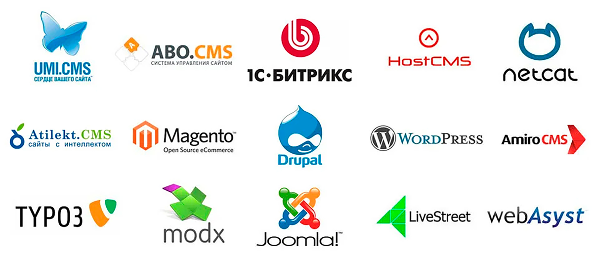 Cms особенности