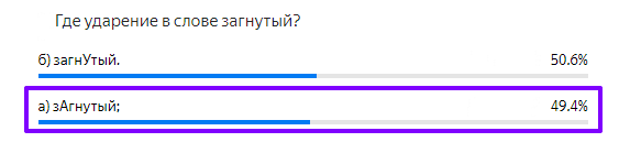 Статистика ответов.