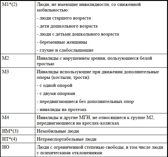 Документы по доступной среде