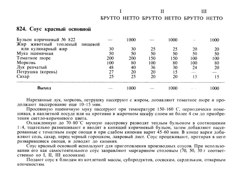 Схема приготовления соуса красного