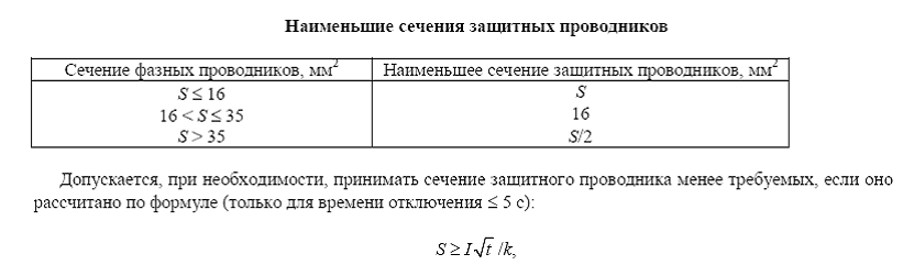 Таблица 1.7.5