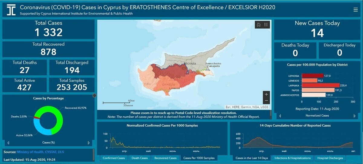 Источник: excelsior2020.eu/covid-19-web-services, данные за 16.08.2020
