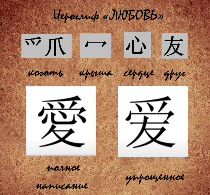 Разница китайского и японского. Китайские японские и корейские иероглифы. Китайский язык иероглифы. Китайские корейские и японские иероглифы разница. Японские иероглифы от китайских.