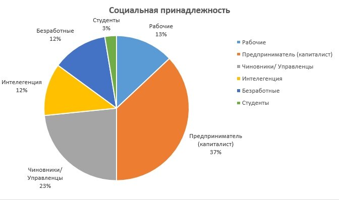 Диаграмма №1