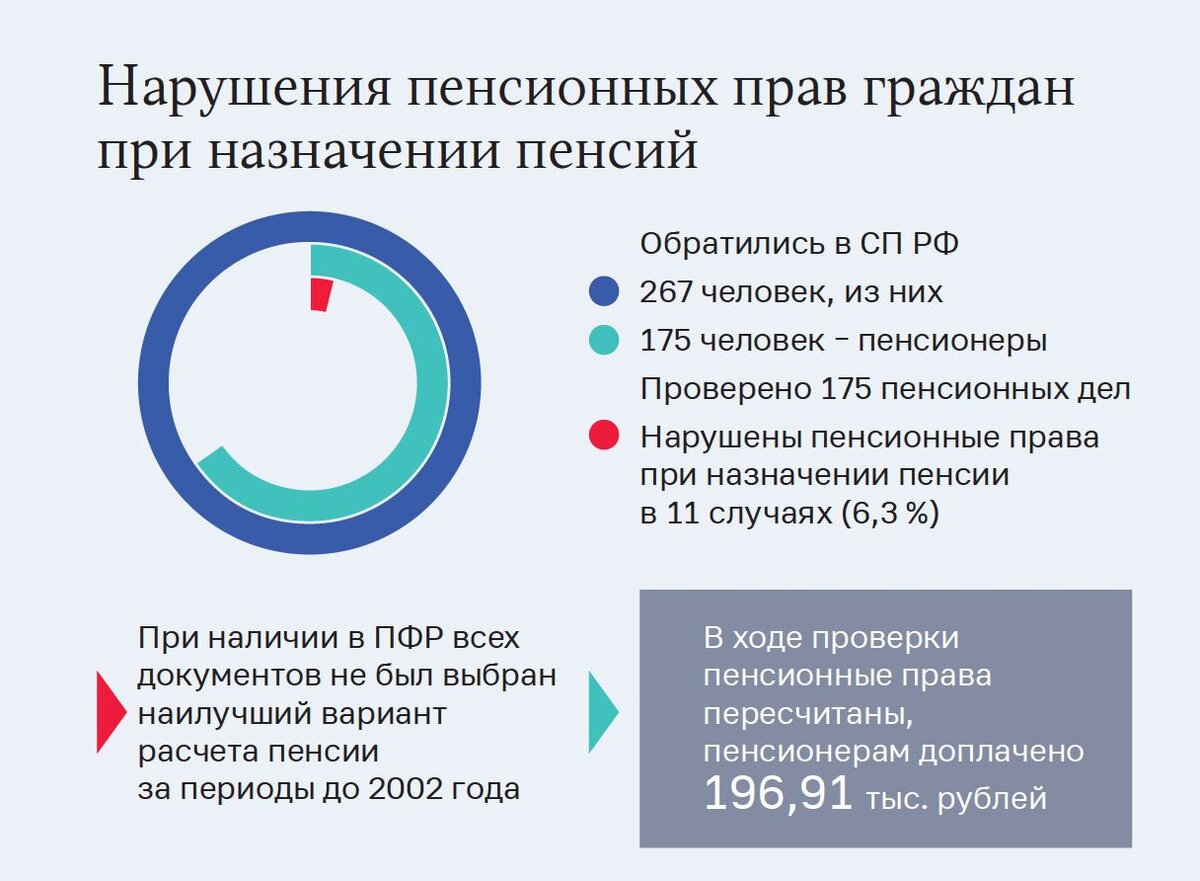 Не учли стаж в пенсии пенсионный фонд