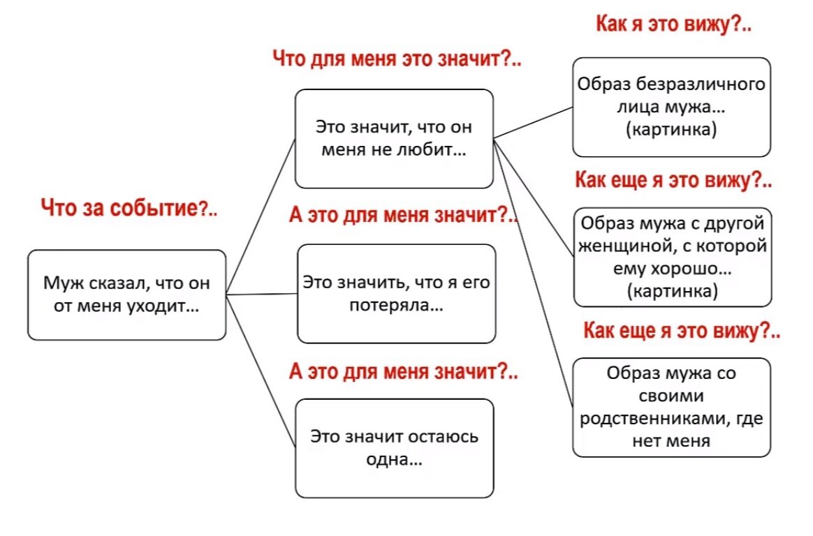 Ищем триггер: ваш бывший не лайкнул ваше фото | Сергей Присяжный | Дзен