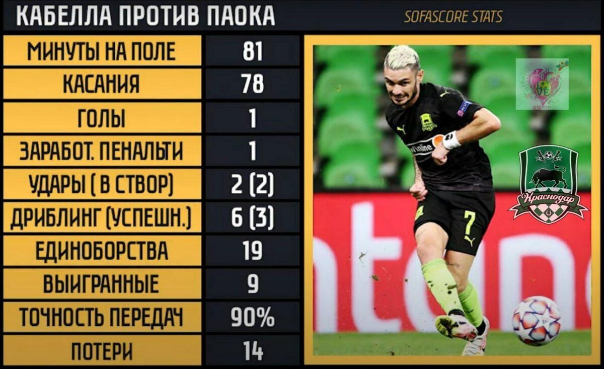 А лучшим игроком встречи стал Кабелла! Визуальное впечатление от игры подкрепляет статистика! Статистика с сайта www.sofascore.com.