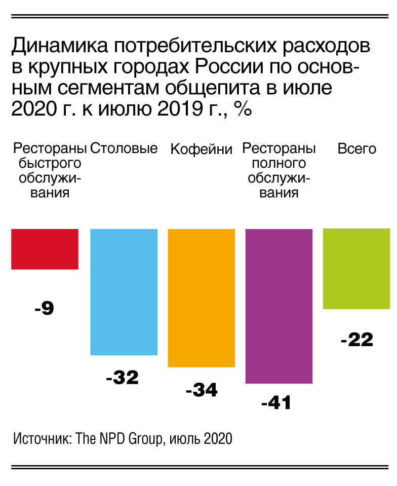 общепит 2020