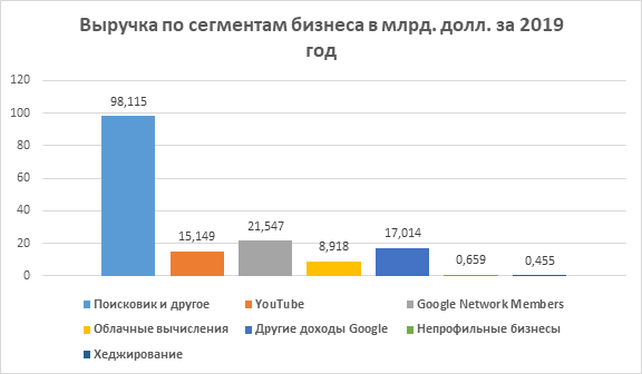 Анализ доли рынка, выручки и трафика starpets.gg