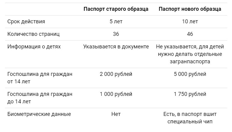 загранпаспорт старого и нового образца. загранник старого и нового образца. чем отличается старый загранпаспорт от нового образца. мади подать документы. старый паспорт загранпаспорта.