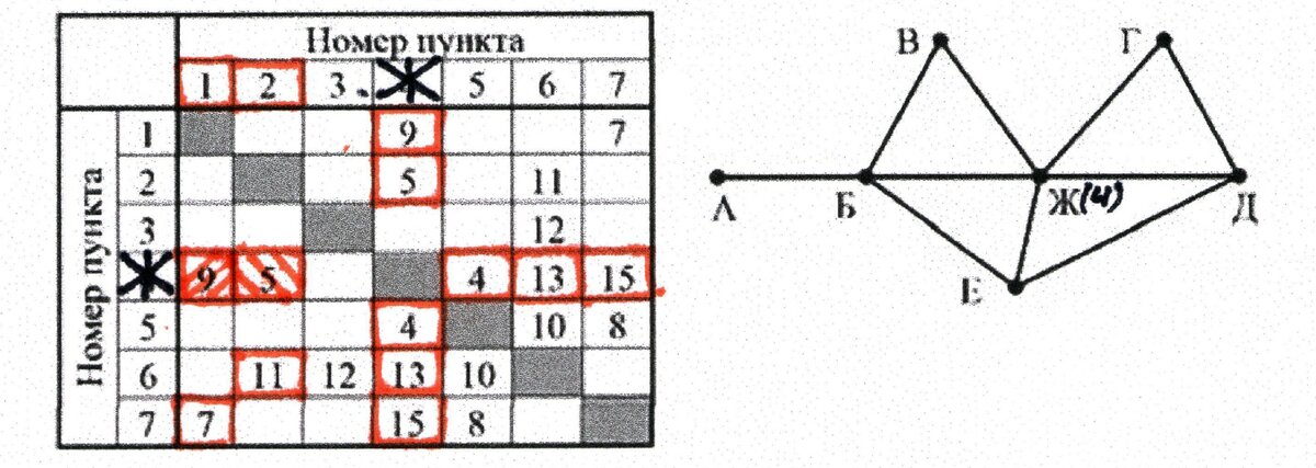 Презентация 7 задание егэ информатика