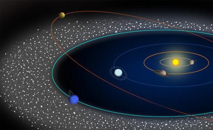 Астрономы открыли очень странную планету Солнечной Системы. Карликовую планету, конечно же, но очень уж странную! Речь идет о транснептуновом объекте 2014 WC510.