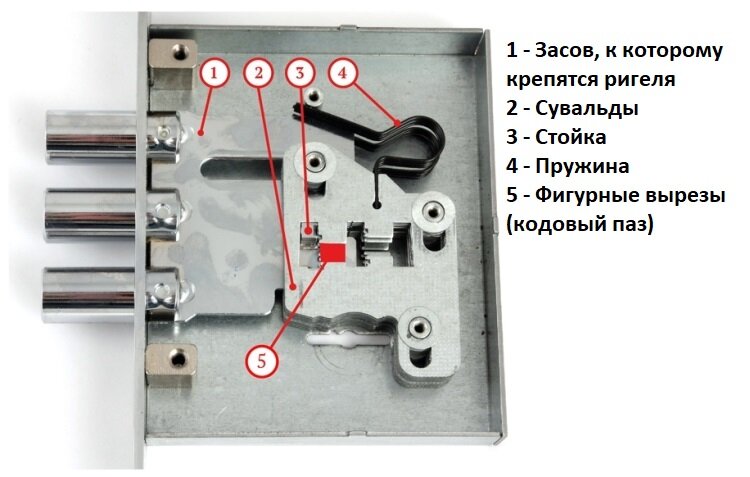 Строение замка