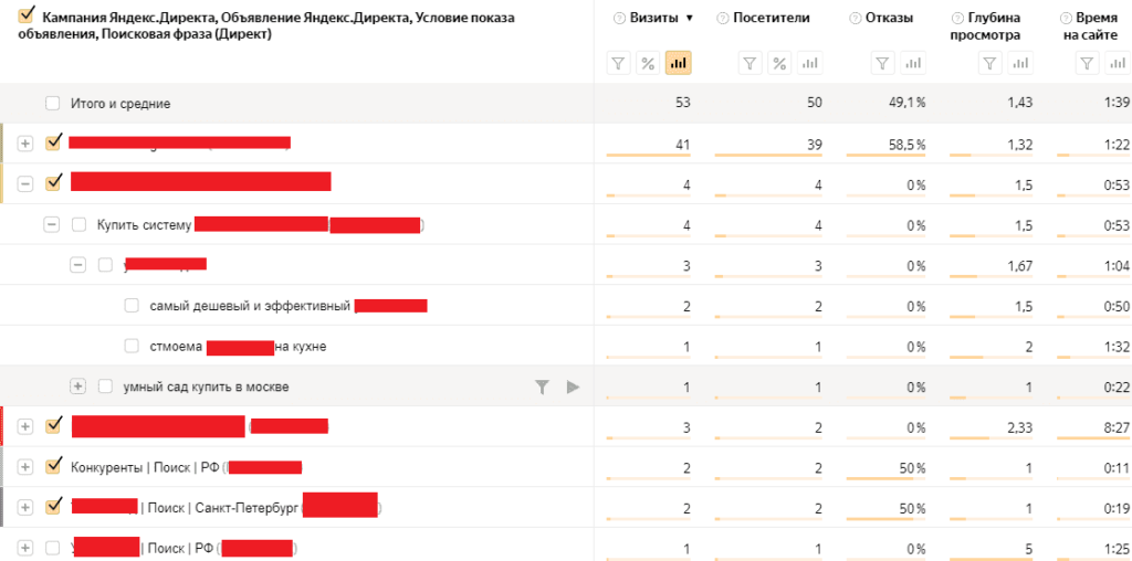 Как добавить счетчик Метрики в Яндекс.Директ: пошаговая инструкция ...