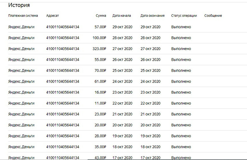 Изначально статья вообще не крутилась, но через пару дней начала получать комментарии и показы. Поэтому основной заработок за нее пришел только через 4 дня.