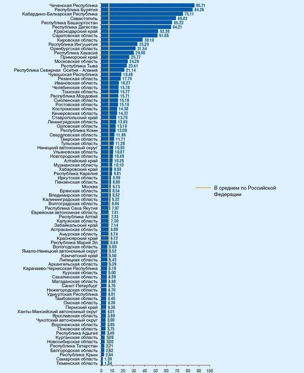Педагогический корпус в России: дефицит кадров и тенденция «старения ...