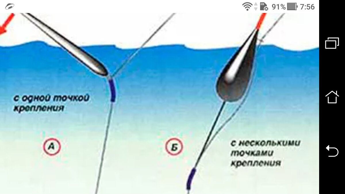 Готовая оснастка на мотовиле. - Маховая снасть. - Рыболовный клуб VolgaFishing