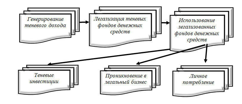 Теневые схемы заработка