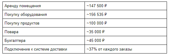 Примерные затраты