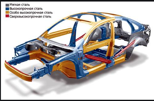 Зоны авто