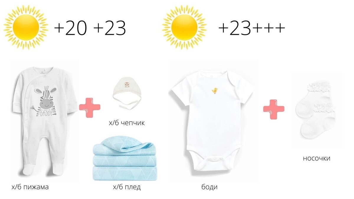 Одежда для новорожденных: первый гардероб малыша