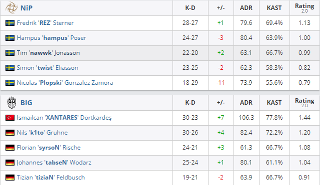 Первая карта - Vertigo