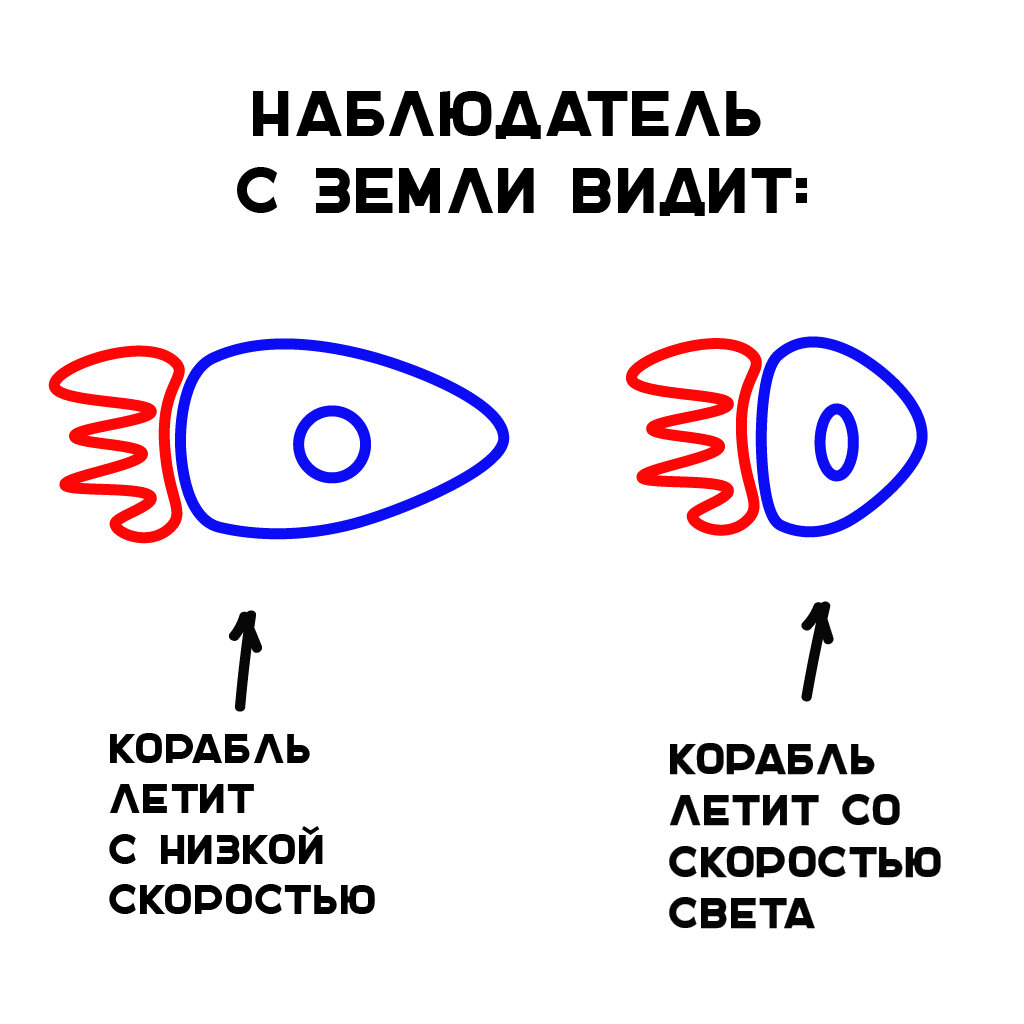 Всё не то, чем кажется! Разбираемся в теории относительности вместе с  Хокингом | Homo Scientificus: наука | Дзен