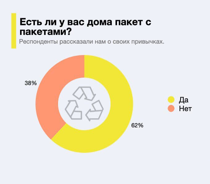 Статистика дзен каналов. Тренд на экологичность статистика. Яндекс таланты статистика. Реальная статистика ЕДРА. Статистика Яндекс дзен за последний месяц.