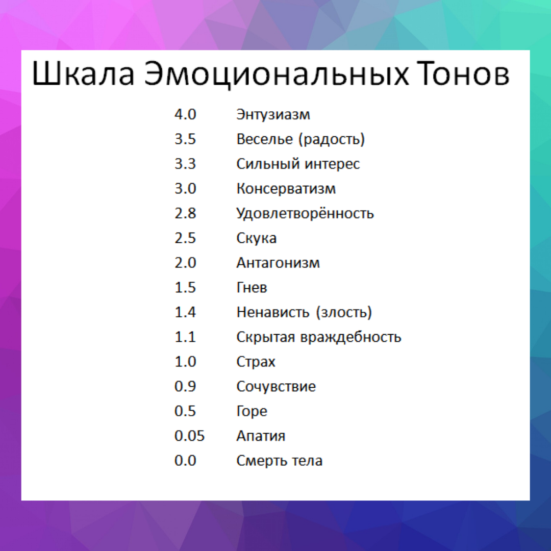 Шкала состояний человека. Шкала эмоциональных состояний Хаббард. Шкала эмоциональных тонов Рона Хаббарда. Рон Хаббард таблица эмоциональных тонов. Шкала эмоциональных тонов Хаббарда таблица полная.