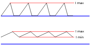 сверху прерывный, снизу непрерывный