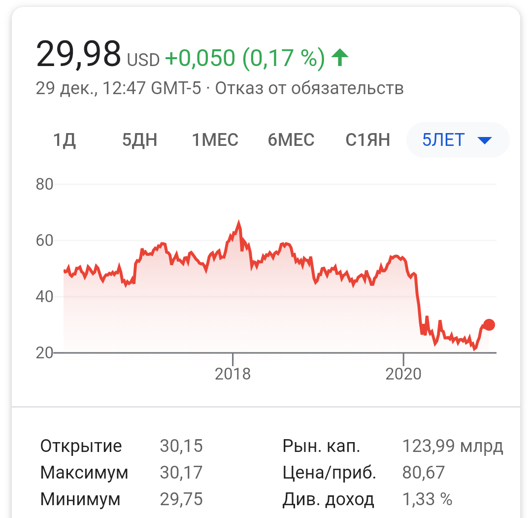 И опять, не самое удачное долгосрочное решение